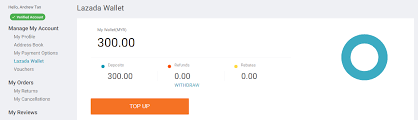 How to withdraw via wire. Lazada Discussion V29 Workingonbetterhastag