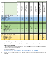  citation needed  in the bible the almond is mentioned ten times, beginning with book of genesis 43:11, where it is described as among the best of fruits. Http Www Burntridgenursery Com Text Cherrypollinationchart Pdf
