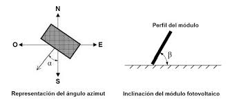 Resultado de imagen de sistema de módulos solare