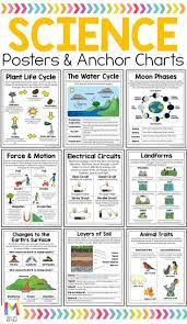 Science Poster Bundle Third Grade Science Experiments Science Anchor Charts Third Grade Science Projects