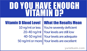 10 Solid Reasons You Need More Vitamin D In Your Diet