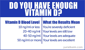 10 solid reasons you need more vitamin d in your diet