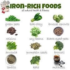 Pin On Food Nutrition
