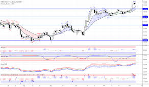 opec tradingview