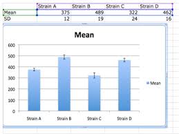 bisc 111 113 statistics and graphing openwetware