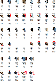 Ranjana Vowels Vowel Diacritics Ancient Writing Brahmi Script Alphabet Symbols