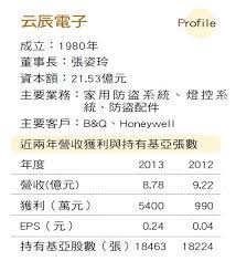 The site owner hides the web page description. æ­å¯†åŸºäºžè‚¡åƒ¹ç‹‚æ¼²çš„ç¥•å¯†æŽ¨æ‰‹ ä»Šå'¨åˆŠ