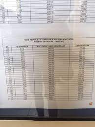 Check spelling or type a new query. Jpj No Plate Tender Result Johor Jrr