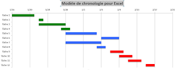 Diagramme De Gantt Recherche Google Gantt Chart Templates Gantt Chart Excel Templates