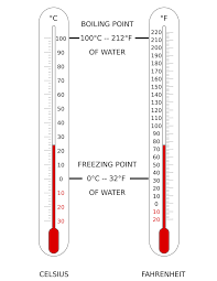 Understanding Oil Viscosity What Do Those Numbers Mean Napa