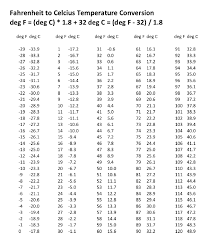 14 Fahrenheit Celsius Conversion Temperature Chart Cooking