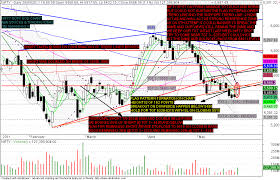 Abn Stocks Trading Ideas Sure Shot Nifty Stock Levels