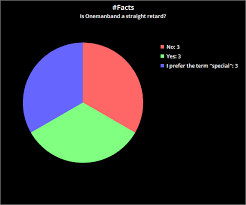 Dotd Will Now Include Pie Charts Let Me Know Which Chart