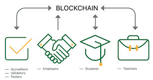 Blockchain is a distributed, decentralized, public ledger. How Blockchain Will Transform Credentialing And Education Getting Smart