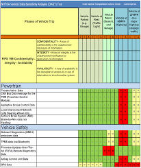 Determine if the information system: Https Www Nhtsa Gov Document National Institute Standards And Technology Cybersecurity Risk Management Framework