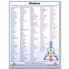 Chakras Reference Chart Healing Crystals