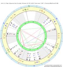 Birth Chart John D Jr Owen Aquarius Zodiac Sign Astrology