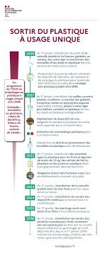 Les meilleurs codes promo interdit au public valides en novembre 2020, ne ratez plus des coupons interdit au public pour 5€ réduction & (frais de port offert), 6 offres et bon réduction interdit au interdit au public code de promo 33 € dès 79 € d'achat sur interdit au public. Pollution Plastique Ministere De La Transition Ecologique
