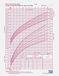 Weight Chart For Baby Girl Calculator Www