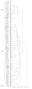 Karena yang ditanyakan adalah fpb, maka kita pakai angka bewarna kuning. Assessment Of Genetic And Functional Diversity Of Phosphate Solubilizing Fluorescent Pseudomonads Isolated From Rhizospheric Soil Bmc Microbiology Full Text