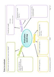 Time To Evaluate Evaluation Education Design Make Design