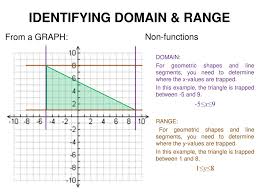 Identifying Representing Functions Ppt Download