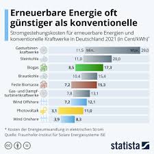  Bild in Originalgröße anzeigen  