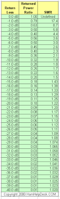 swr vs return loss