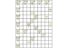 Les jeux de coloriage numéroté permettent aux enfants de s'amuser tout en développant leurs capacités de concentration, d'observation et de manipuler les chiffres. Vanzare Marea Britanie PreÈ›uri Incredibile JumÄƒtate De PreÈ› Mots Croises A Imprimer Afstidelhi Org