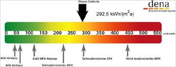 Auch die energieeffizienz gehört zu den entscheidenden kriterien, die sie prüfen sollten, bevor sie zuschlagen und das objekt kaufen. Energie1