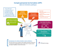 Maybe you would like to learn more about one of these? Le Cpf Est Il Applicable A La Fonction Publique Moncompteformation