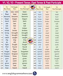 v1, v2, v3 present tense, past tense
