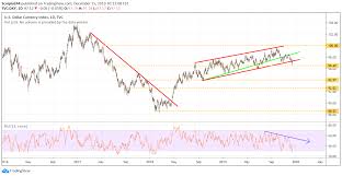 The U S Dollar Will Sink In 2020 Investing Com