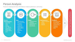 Training Needs Analysis Powerpoint Template Slidesalad Analysis Powerpoint Powerpoint Templates