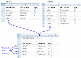 How to do a vlookup in excel between two sheets. Vlookup Across Multiple Sheets