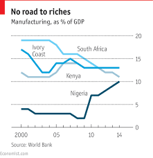 ielts task 1 line chart example gdp in african countries