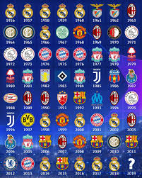 Последние твиты от uefa champions league (@championsleague). Uefa Champions League On Twitter Champions League Uefa Champions League Champions League Poster