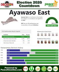Utv Ghana Ghana Election 2020 Countdown Constituency 69 Facebook
