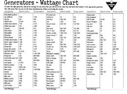 rare appliance wattage usage chart 2019