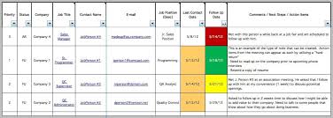 How To Keep A Good Record Of Your Job Search Activities For Unemployment Benefits Purposes Job Search Company Job Job