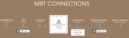 Construction pictures of cochrane station. Sunway Velocity Two Cheras New Property Launch Kl Selangor Malaysia