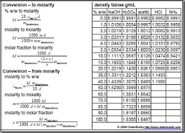 6 concentration cheat sheet formulas for concentration