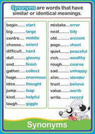 Forum Learn English Fluent Landcommon Synonyms In English Fluent Land Learn English English Vocabulary Words Learn English Words
