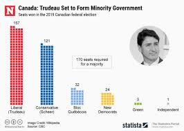 Jan 08, 2021 · read more: Justin Trudeau Wins Minority Government What Does This Mean For America
