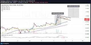Trade bat without compromising your investments and safety. Basic Attention Token Price Forecast Bat Moves Closer To Colossal Breakout Eyeing 2 1