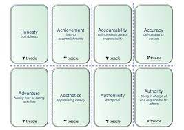 The structure of the value card schema is as follows: Values Cards Treacle Consulting