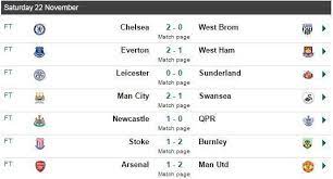 Find all premier league live scores, fixtures and the latest premier league news. As It Happened Premier League Scores And Updates From Around The Grounds The Times