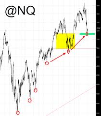 Apples Turn Earnings And Nq Investing Com