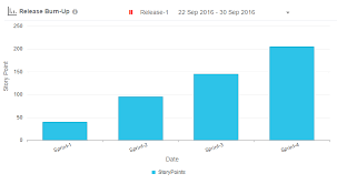 release burnup quickscrum tool quickscrum