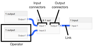 jquery flowchart jquery cards